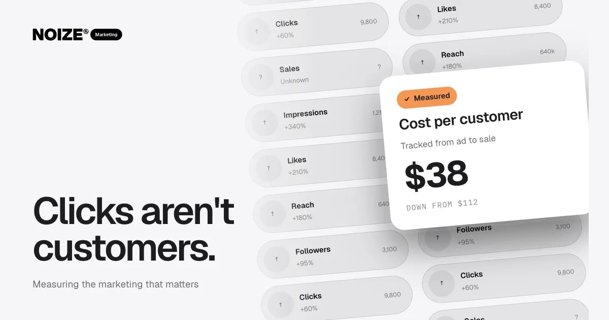 A wall of rising vanity metrics with sales unknown, and a white Cost per customer card showing $38.