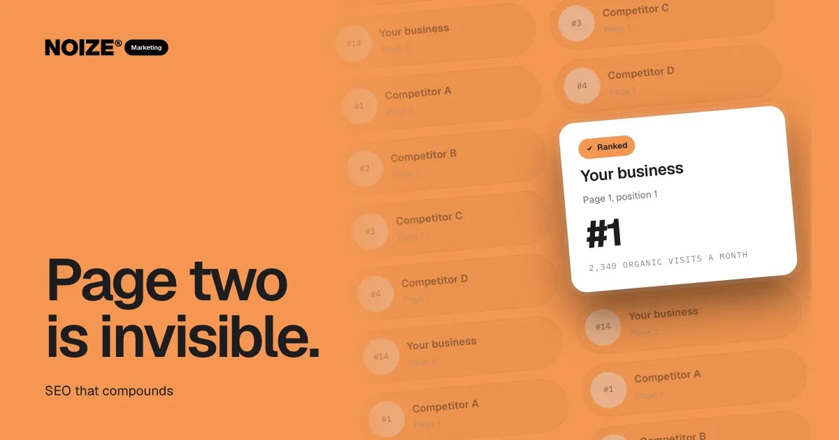 A search results list with competitors ranked 1 to 4 and your business at 14, beside a white card showing #1.